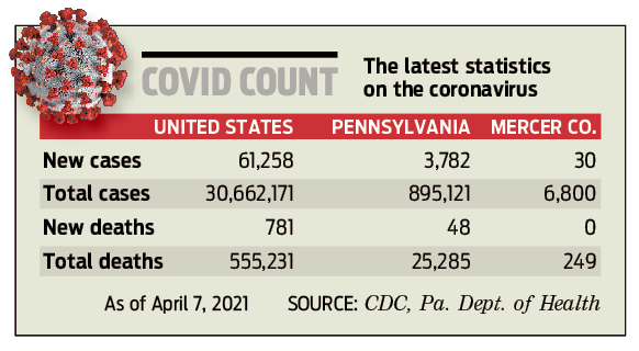 covid count 210408